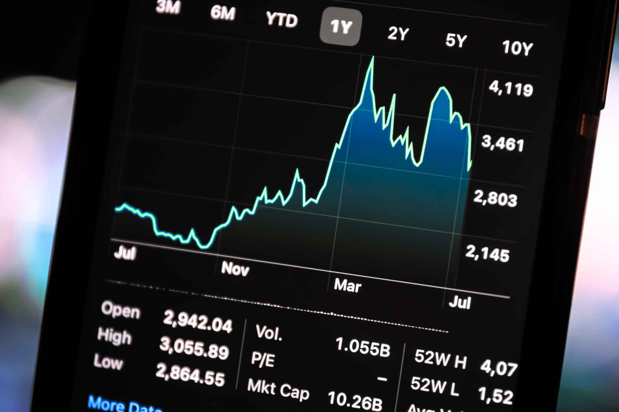 Screenshot of an unnamed stock showing the ups and downs over the past year